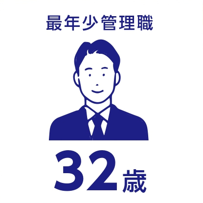 32歳